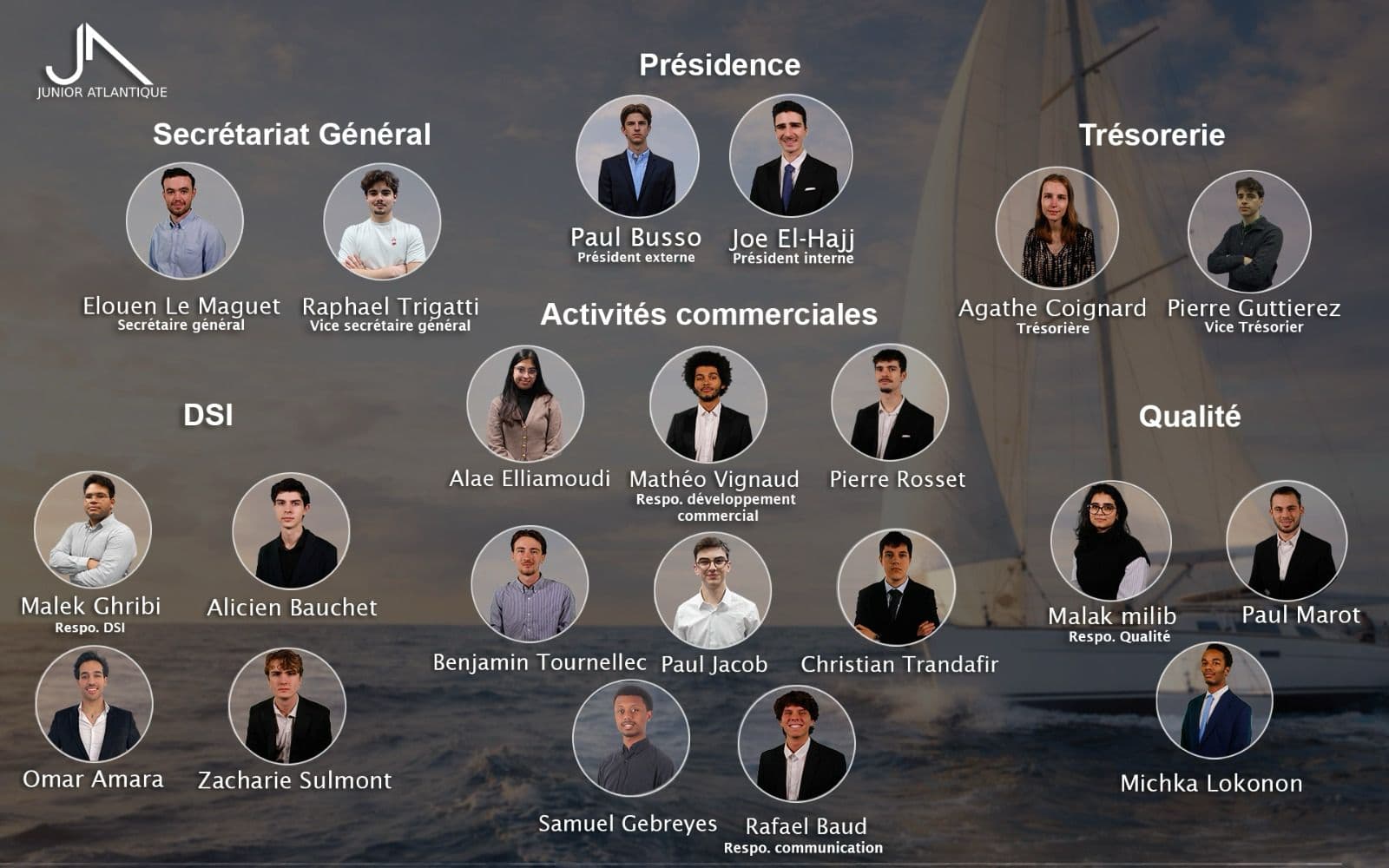 Photo de groupe de l'équipe Junior Atlantique — Mandat 2025-2026, IMT Atlantique Nantes